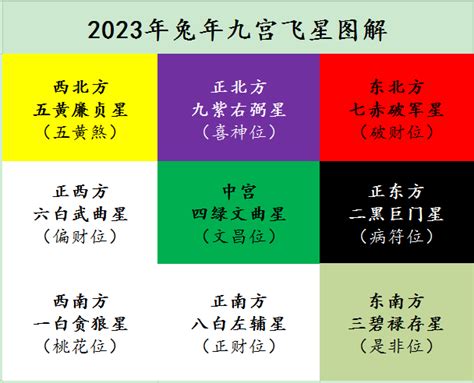 2023 風水布局|2023年家居風水布局要注意哪些？